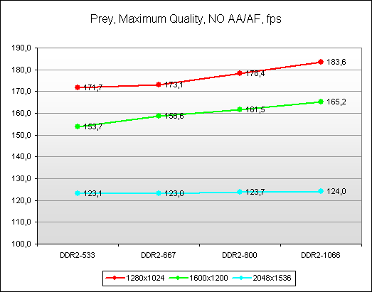 Тестирование AMD Phenom X4 9950 Black Edition с TDP 140 Вт